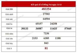 hướng dẫn sử dụng ket qua so xo theo tuan