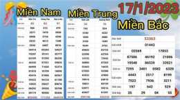 hướng dẫn sử dụng kết quả xổ số bắc trung nam