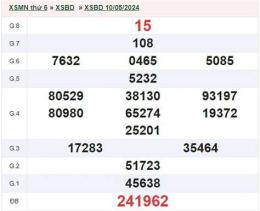 hướng dẫn sử dụng kết quả xổ số bình dương ngày 17 tháng 04