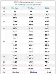 hướng dẫn sử dụng kết quả xổ số chấm com