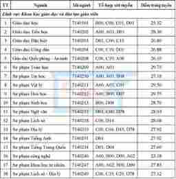 hướng dẫn sử dụng kết quả xổ số hà nội hàng ngày