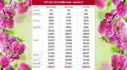 hướng dẫn sử dụng ket qua xo so hue