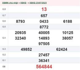 hướng dẫn sử dụng kết quả xổ số kiên giang 30 ngày