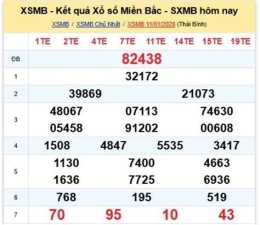 hướng dẫn sử dụng kết quả xổ số kiến thiết miền bắc 1 tháng