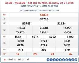 hướng dẫn sử dụng kết quả xổ số miền bắc ngày 21 tháng 10