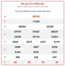 hướng dẫn sử dụng kết quả xổ số miền bắc ngày hôm nay nhé
