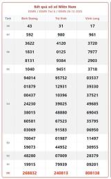 hướng dẫn sử dụng kết quả xổ số miền nam hôm nay thứ hai