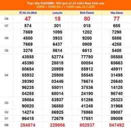 hướng dẫn sử dụng kết quả xổ số miền nam ngày 1 tháng 10
