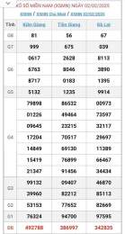 hướng dẫn sử dụng kết quả xổ số miền nam thứ sáu hôm nay