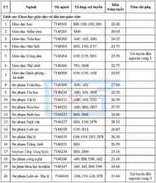 hướng dẫn sử dụng kết quả xổ số ngày 12 tháng 3