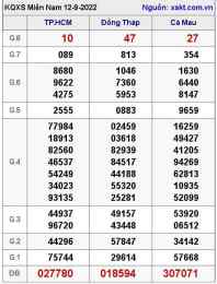 hướng dẫn sử dụng kết quả xổ số ngày 12 tháng 9