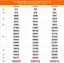 hướng dẫn sử dụng kết quả xổ số ngày 15 tháng 12