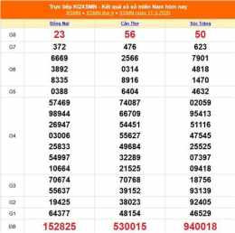 hướng dẫn sử dụng kết quả xổ số ngày 18 tháng 12