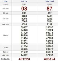 hướng dẫn sử dụng kết quả xổ số ngày 21 tháng 7