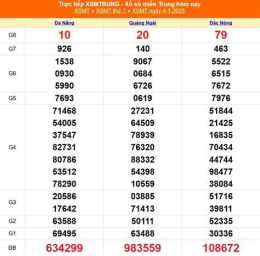 hướng dẫn sử dụng kết quả xổ số ngày 5 tháng 5