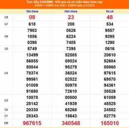 hướng dẫn sử dụng kết quả xổ số ngày 6 tháng 3