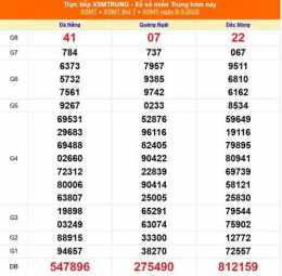 hướng dẫn sử dụng kết quả xổ số ngày 9 tháng 5