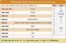 hướng dẫn sử dụng ket qua xo so ninh thuan