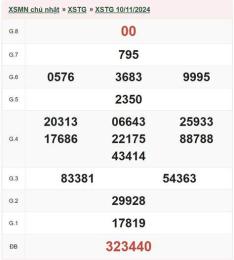 hướng dẫn sử dụng kết quả xổ số tiền giang ngày 24 tháng 5