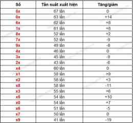 hướng dẫn sử dụng kết quả xổ số tỉnh gia lai