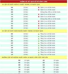 hướng dẫn sử dụng ket qua xo so truyen thong 30 ngay trong thang