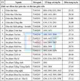 hướng dẫn sử dụng kết quả xổ số xstd