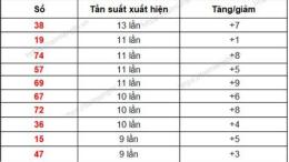 hướng dẫn sử dụng lô gan xổ số quảng ngãi