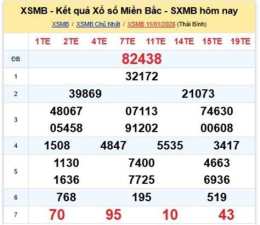hướng dẫn sử dụng miền bắc xổ số kiến thiết miền bắc