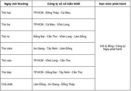 hướng dẫn sử dụng miền xổ số miền trung