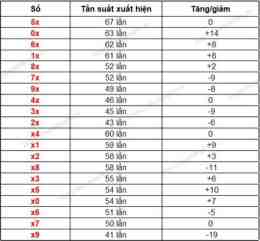 hướng dẫn sử dụng quay xổ số thử gia lai