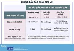 hướng dẫn sử dụng sổ sữa hay xổ sữa