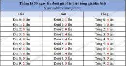 hướng dẫn sử dụng so xo mien bac 30 ngay qua
