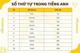 hướng dẫn sử dụng so xo thứ 6 hàng tuần