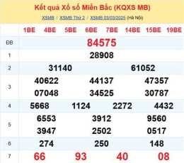 hướng dẫn sử dụng soi cầu dự đoán xổ số mb