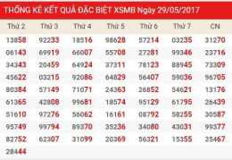 hướng dẫn sử dụng soi cầu thống kê kết quả xổ số miền bắc