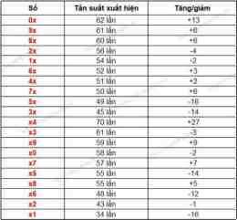 hướng dẫn sử dụng soi cầu xổ số đắk lắk net