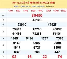 hướng dẫn sử dụng soi cau xo so mien bac hom nay