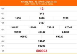 hướng dẫn sử dụng tham khảo xổ số vĩnh long
