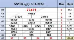 hướng dẫn sử dụng thống kê 200 ngày xổ số miền bắc
