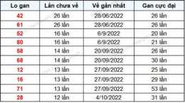 hướng dẫn sử dụng thống kê kết quả xổ số đắk lắk