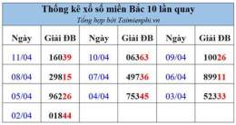 hướng dẫn sử dụng thống kê xổ số miền bắc theo tuần năm tháng