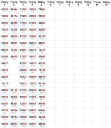 hướng dẫn sử dụng thống kê xổ số miền bắc thứ hai hàng tuần