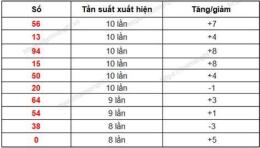 hướng dẫn sử dụng thống kê xổ số tiền giang từ 00 đến 99