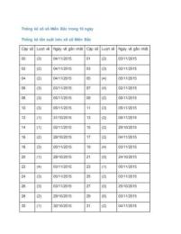hướng dẫn sử dụng tong hop xo so mien bac