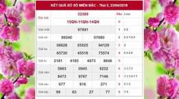 hướng dẫn sử dụng truc tiep ket qua xo so mien bac hom nay