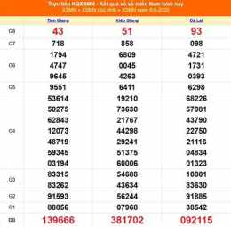 hướng dẫn sử dụng truc tiếp so xo miền nam