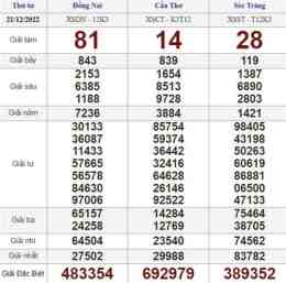 hướng dẫn sử dụng trực tiếp xổ số thứ hai tuần rồi