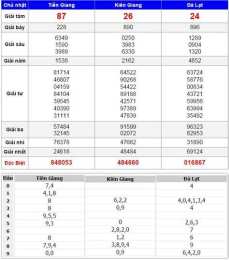 hướng dẫn sử dụng tường thuật trực tiếp xổ số miền nam minh ngọc