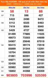 hướng dẫn sử dụng xổ số 247 miền nam
