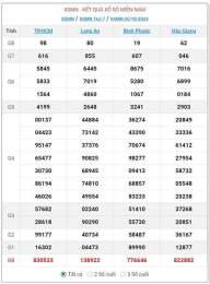 hướng dẫn sử dụng xo so 29/10